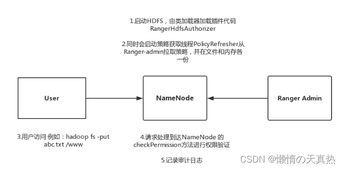 hadoop Kerberos 页面 hadoop kerberos原理_ci_03