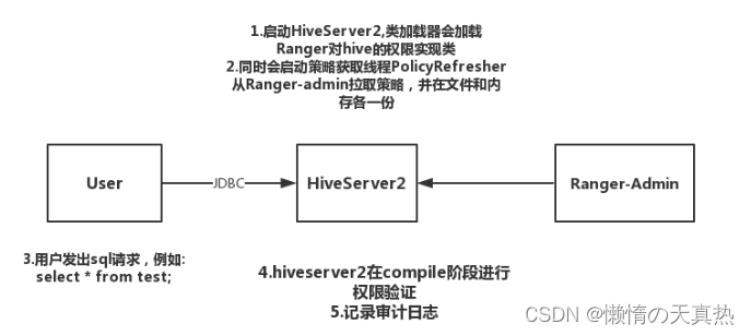 hadoop Kerberos 页面 hadoop kerberos原理_hadoop_10