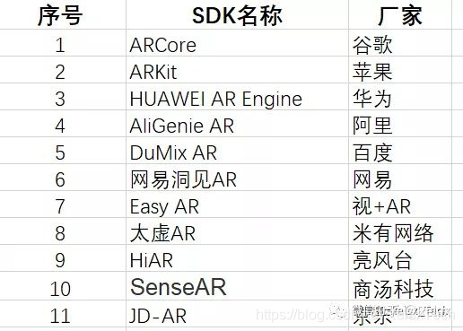 ArcSDE java 是否需要license java开发ar_3D