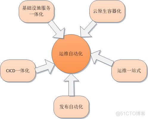 100人技术团队的组织架构如何设置 建一个百人团队_技术选型_06