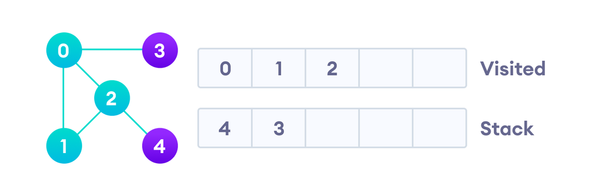 深度优先代码实现 python 深度优先算法流程图_深度优先代码实现 python_04