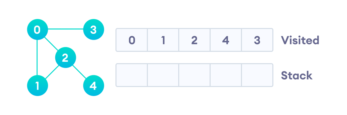 深度优先代码实现 python 深度优先算法流程图_深度优先搜索_06