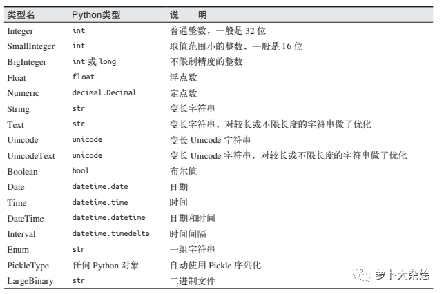 flask 选择redis数据库 flask redis mysql_SQL