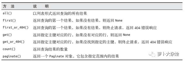 flask 选择redis数据库 flask redis mysql_SQL_06