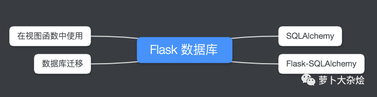 flask 选择redis数据库 flask redis mysql_flask_08