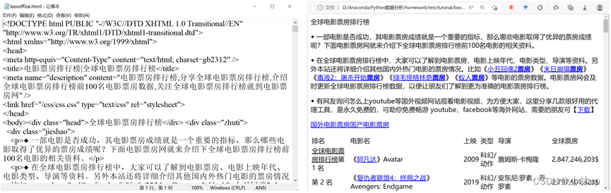 电影数据集数据分析 电影数据分析报告_爬虫_03