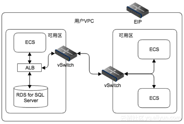 sql server 2022 企业版密钥 sql server 2016 企业版 价格_Server_03