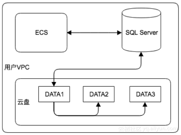 sql server 2022 企业版密钥 sql server 2016 企业版 价格_Server_04