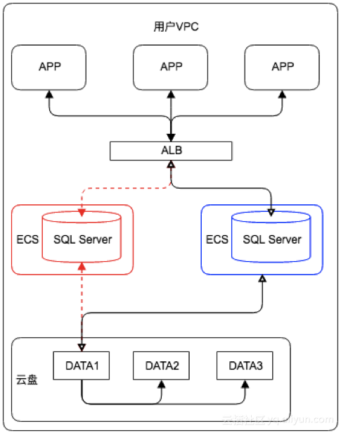 sql server 2022 企业版密钥 sql server 2016 企业版 价格_SQL_05