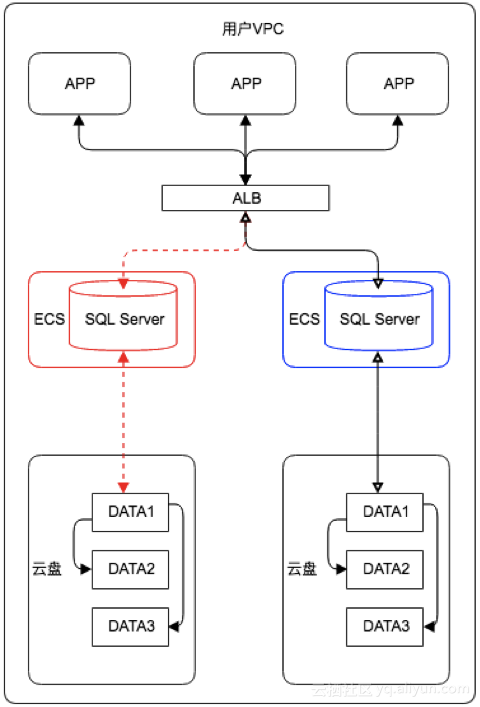 sql server 2022 企业版密钥 sql server 2016 企业版 价格_数据库_06