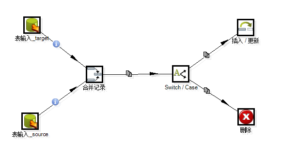 kettle同步MONGODB kettle同步大表_数据同步_04