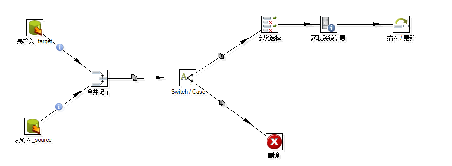 kettle同步MONGODB kettle同步大表_数据_14