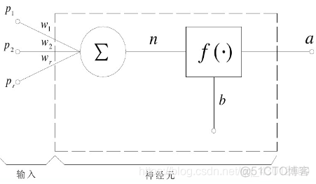 bp神经网络和小波神经网络的区别 小波神经网络算法原理_神经网络_04