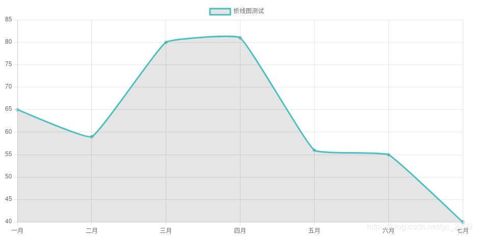 Java项目之折线图 javascript折线图_chart.js_03