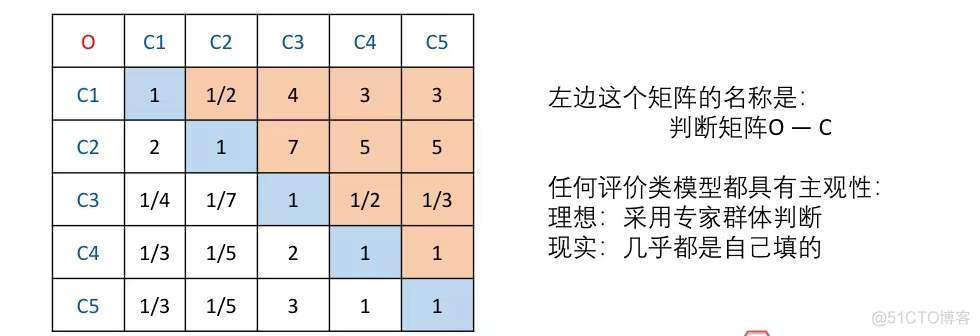 python层次分析法加画图 层次分析法图怎么画_权重_04