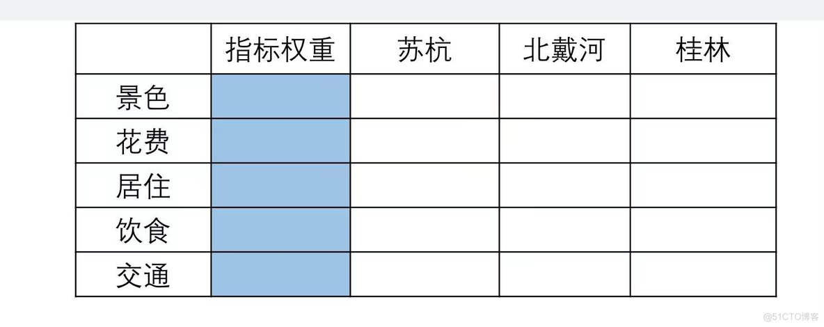 python层次分析法加画图 层次分析法图怎么画_权重_05