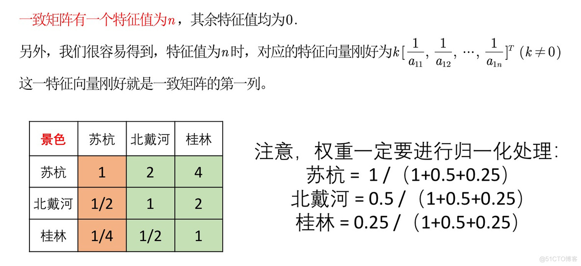 python层次分析法加画图 层次分析法图怎么画_特征值_10