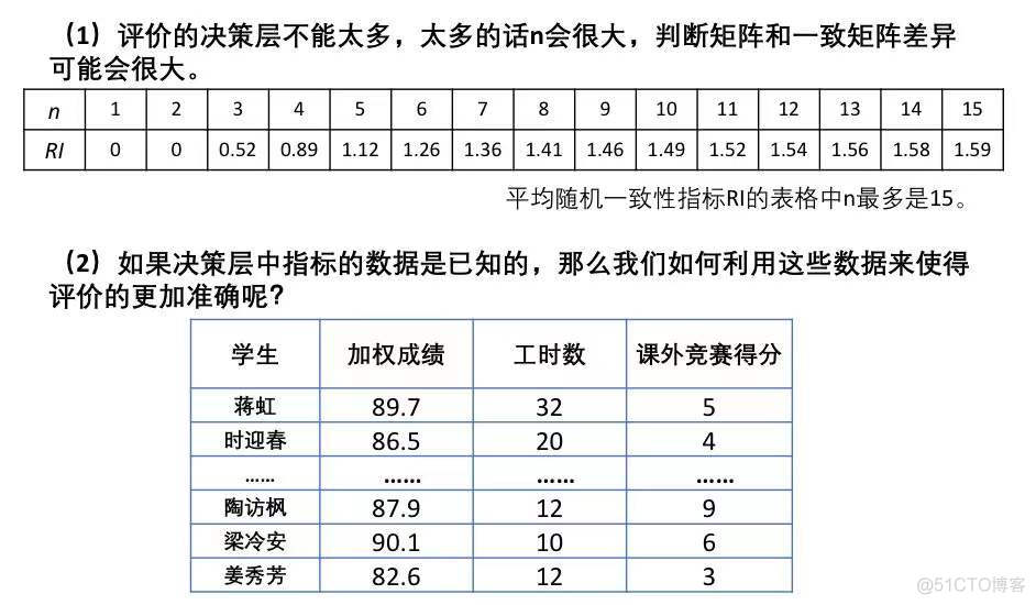 python层次分析法加画图 层次分析法图怎么画_python层次分析法加画图_13