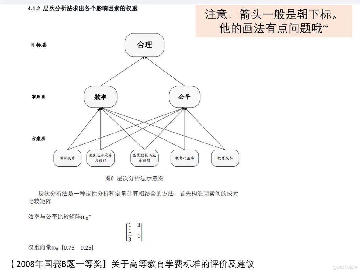 python层次分析法加画图 层次分析法图怎么画_特征值_17