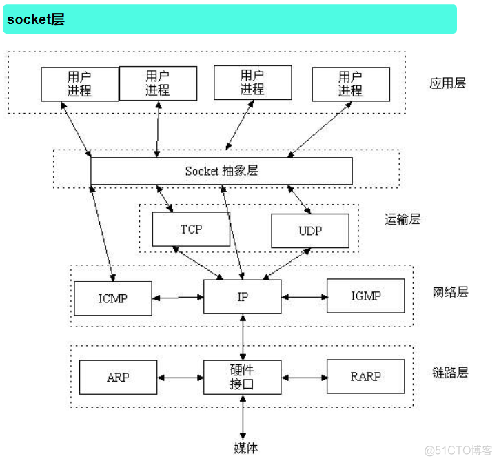 python 服务器 客户端程序 python客户端和服务端区别_数据