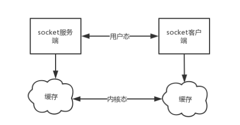 python 服务器 客户端程序 python客户端和服务端区别_python 服务器 客户端程序_05