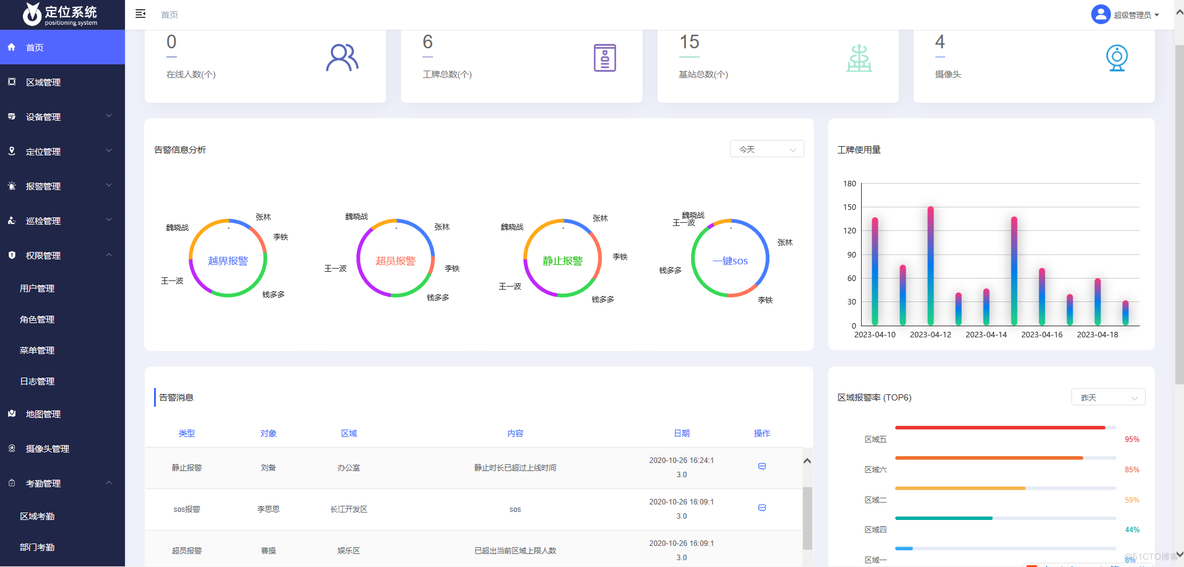 spring boot工业互联网高精度位置信息服务平台源码_高精度_04