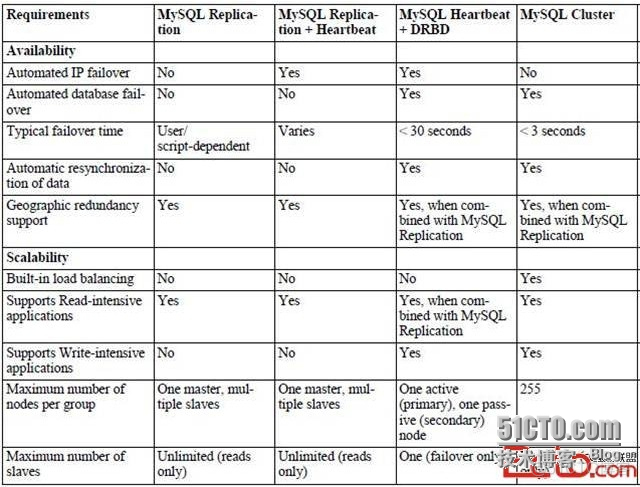 mysql HDD mysql hdd raid_服务器