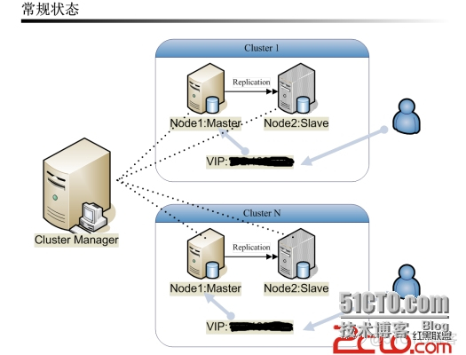 mysql HDD mysql hdd raid_运维_02