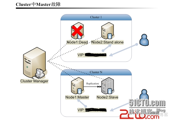 mysql HDD mysql hdd raid_服务器_03