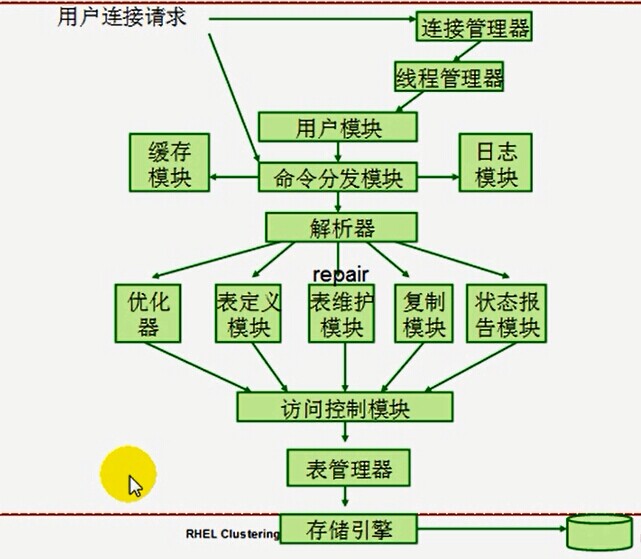 mariadb mysql8 速度 mariadb数据库_mariadb mysql8 速度_02