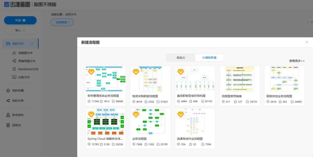 app架构图和流程图的区别是什么 流程图结构图软件_Markdown_05