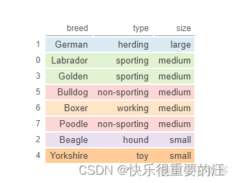 python占比结果添加到新数据中怎么操作 pandas计算占比_python_03