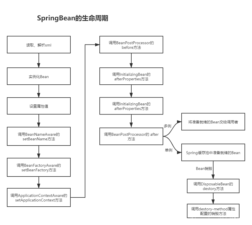 java spring的接口延时 spring延迟加载_java spring的接口延时