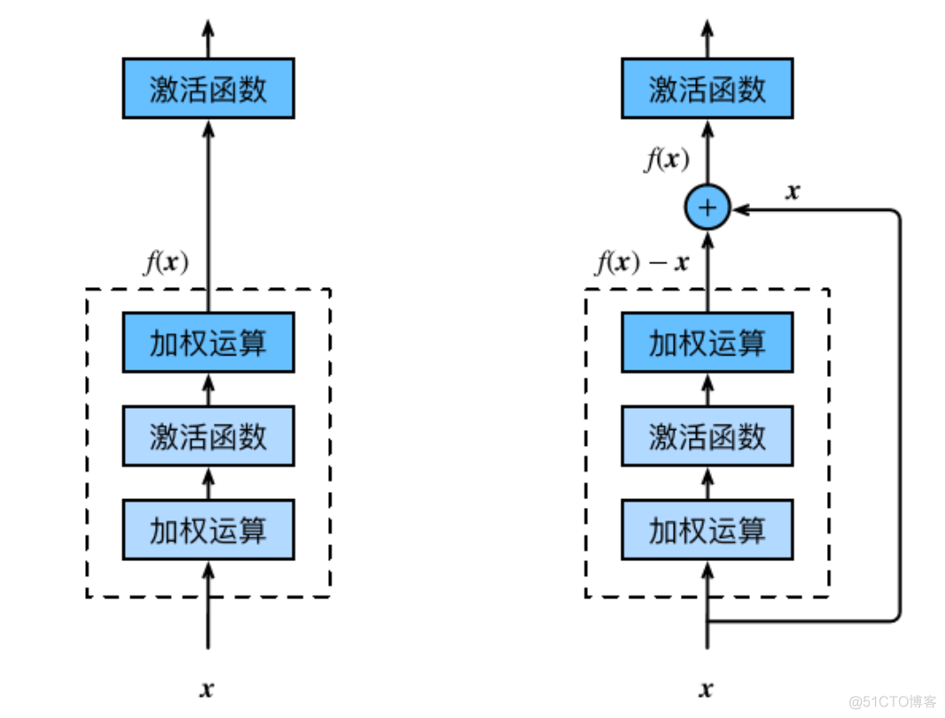 python标准化残差图 标准化残差图怎么分析_数据分布_04