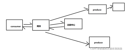 Python微服务部署方案 微服务 python_python_02