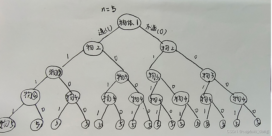 n后问题回溯算法 python python 回溯法 01背包问题_背包问题