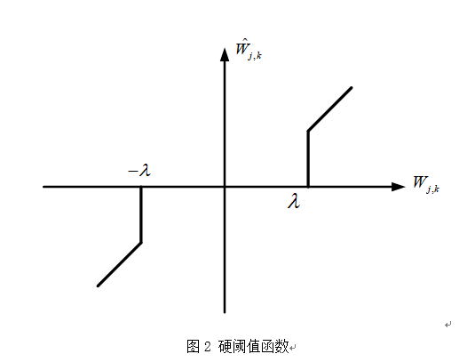 NGSIM小波去噪 python 小波变换去噪matlab源码_NGSIM小波去噪 python_07