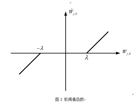 NGSIM小波去噪 python 小波变换去噪matlab源码_matlab 小波变换_08