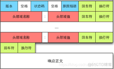 Android mptt服务器 android http 服务器_网络基础_02