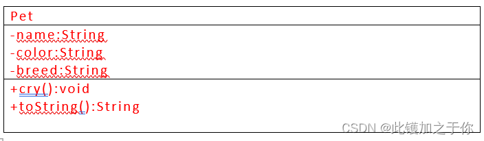 类的多继承java 类的继承与多态java实验_idea_02