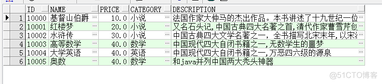 javalibrary最受欢迎男主角 javalibrary作品_sql