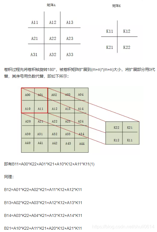 深度学习 卷积过程 深度卷积神经网络原理_卷积神经网络