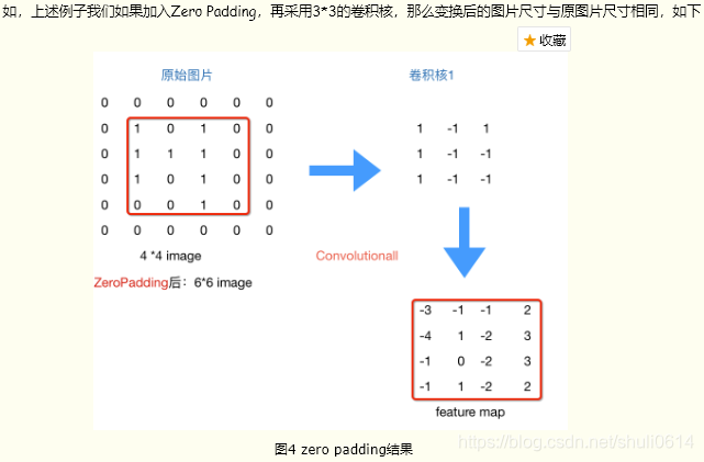 深度学习 卷积过程 深度卷积神经网络原理_卷积核_05