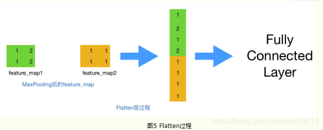 深度学习 卷积过程 深度卷积神经网络原理_原理_06