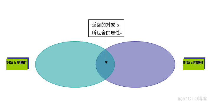 js拿java枚举 javascript枚举_javascript_02