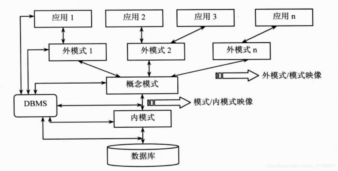 mysql 数据库扩展名 sql数据库扩展名是_数据库