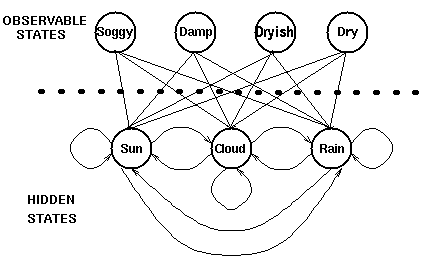 一阶马尔可夫 离散 仿真 python 一阶马尔科夫假设_一阶马尔可夫 离散 仿真 python_03