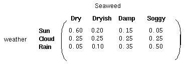 一阶马尔可夫 离散 仿真 python 一阶马尔科夫假设_状态转移_04