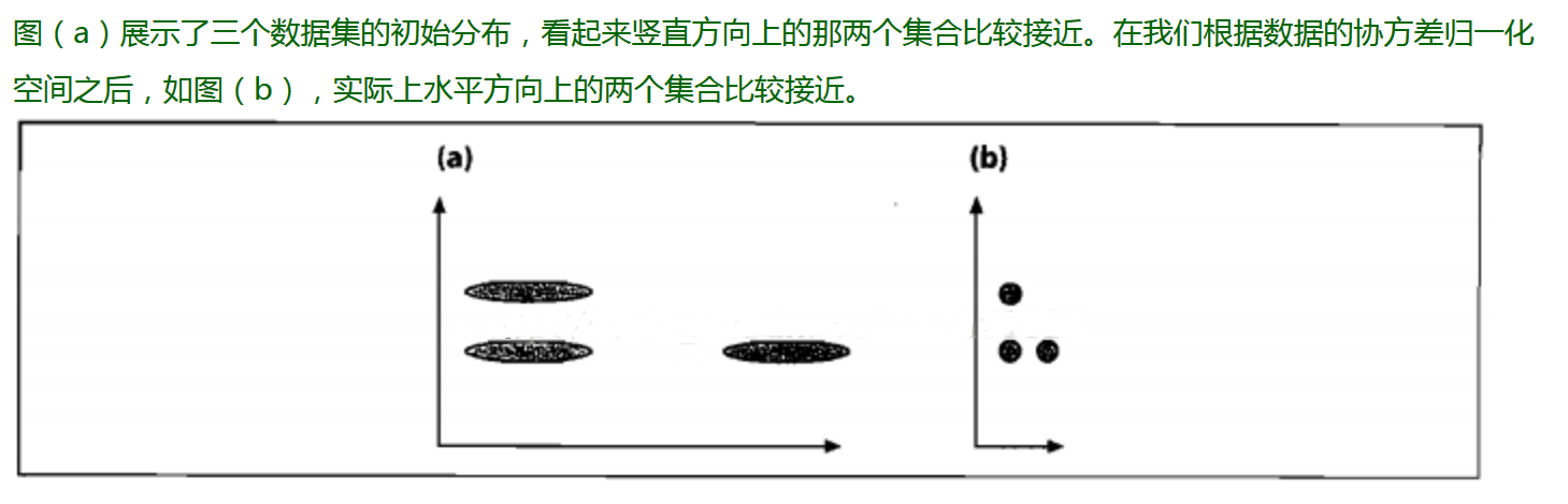 相似度函数 Java 算法相似度_欧氏距离_07