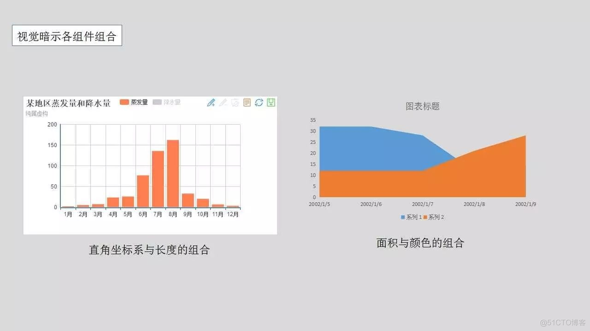 时间数据可视化实验小结 数据可视化的实验总结_时间数据可视化实验小结_05